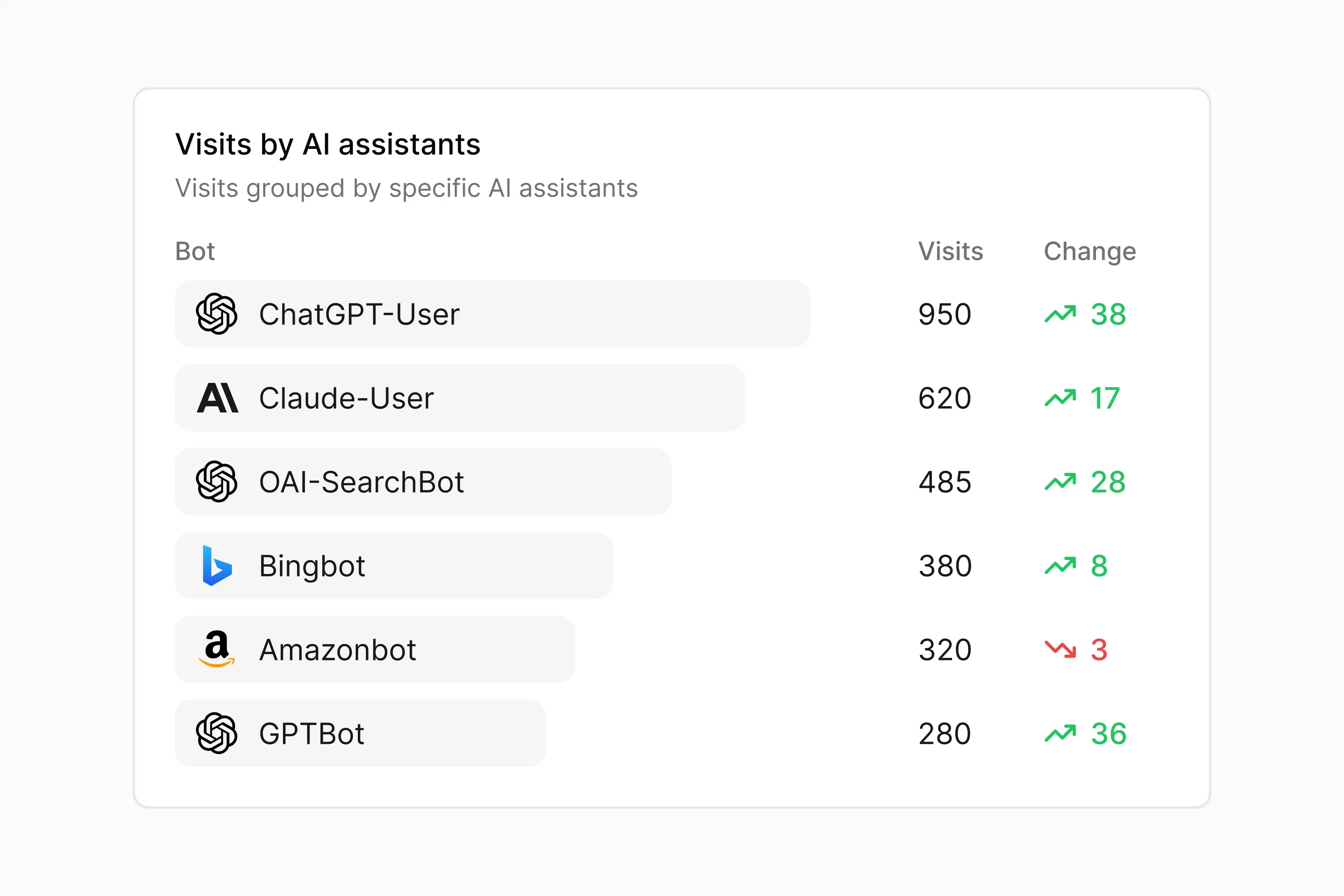 Agent analytics available for all workspaces