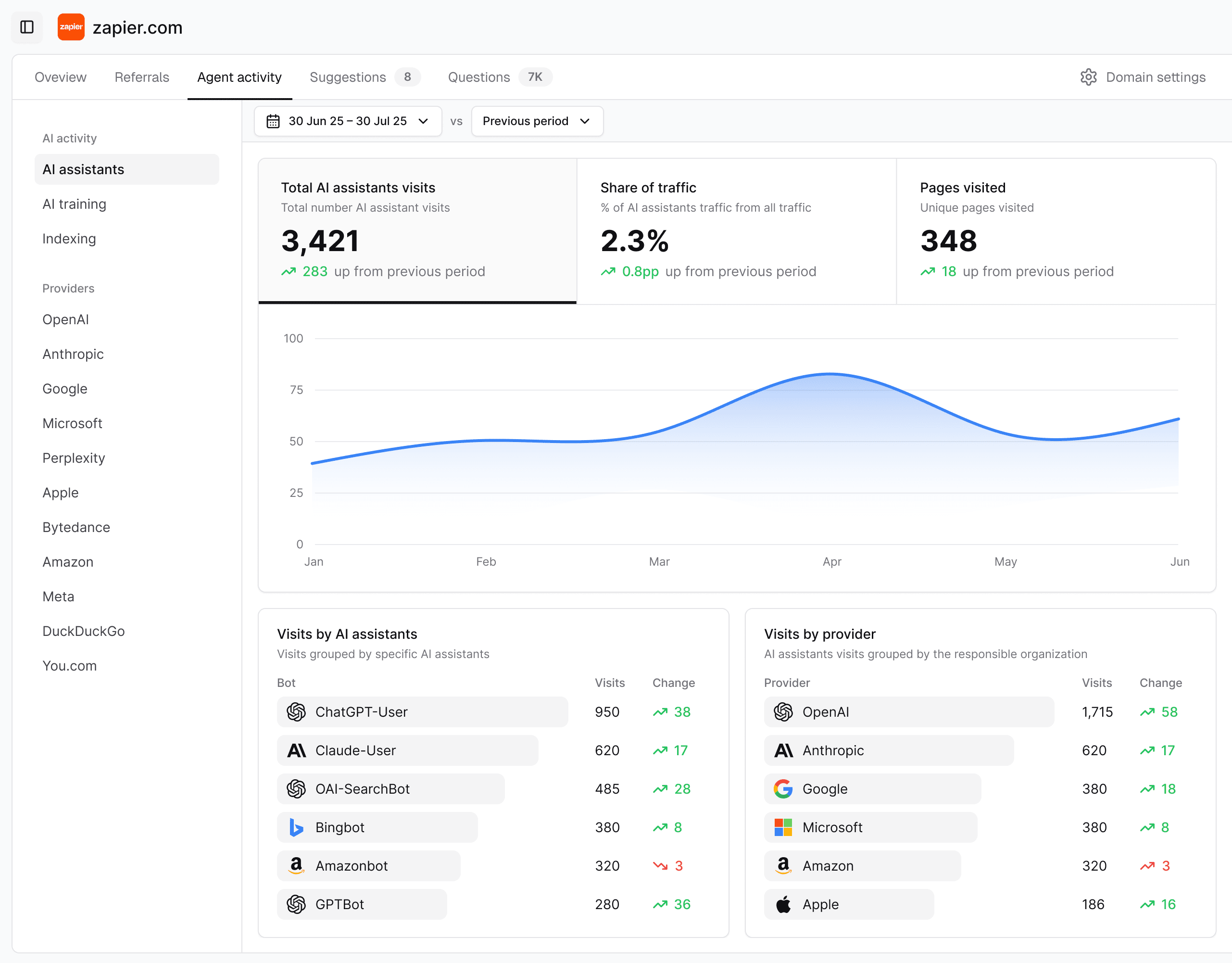 Agent activity report within Hall